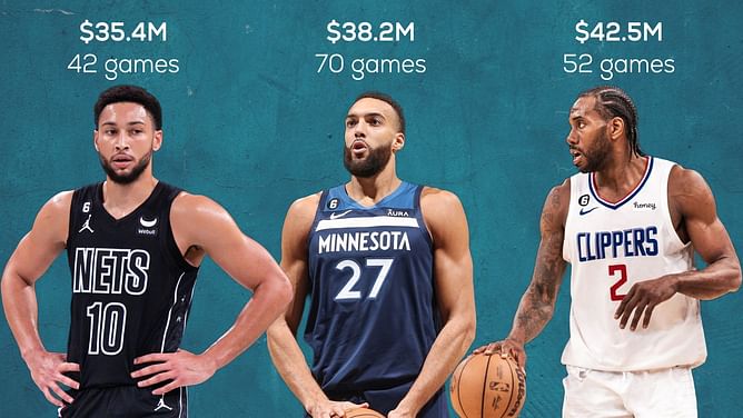 20 NBA players who are probably earning more than they should