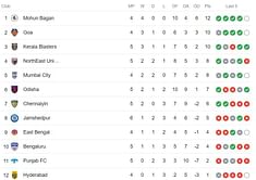 Indian Super League 2023-24 Points Table: Updated standings after Jamshedpur FC vs Mohun Bagan Super Giant match | ISL 2023-24